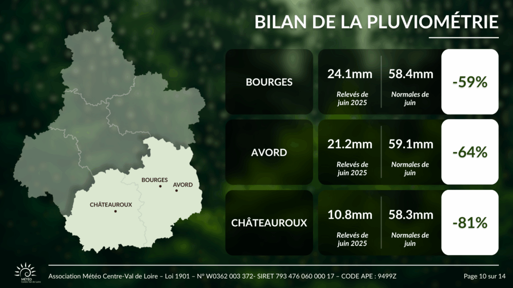 Pluviométrie pour Bourges, Avord et Châteauroux en juin 2025