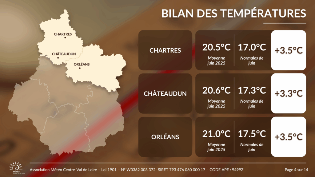 Bilan des températures moyennes et des anomalies pour Chartres, Châteaudun et Orléans en juin 2025