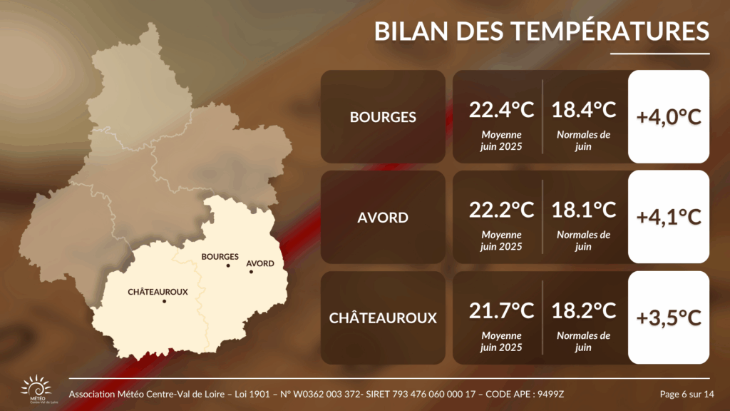 Bilan des températures moyennes et des anomalies pour Bourges, Avord et Châteauroux en juin 2025