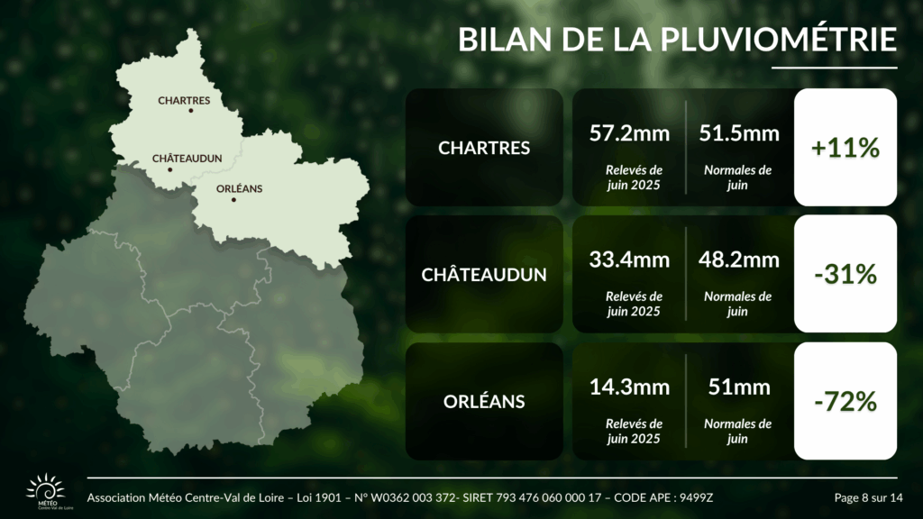 Pluviométrie pour Chartres, Châteaudun et Orléans en juin 2025