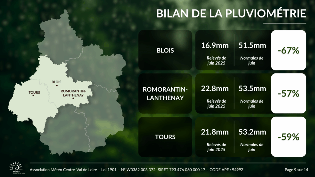 Pluviométrie pour Blois, Romorantin-Lanthenay et Tours en juin 2025