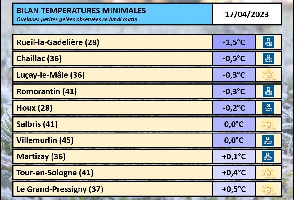 QUELQUES GELÉES LOCALISÉES OBSERVÉES CE LUNDI 17 AVRIL 2023