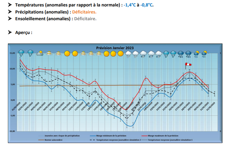 [M.A.J] – NOS TENDANCES SAISONNIERES