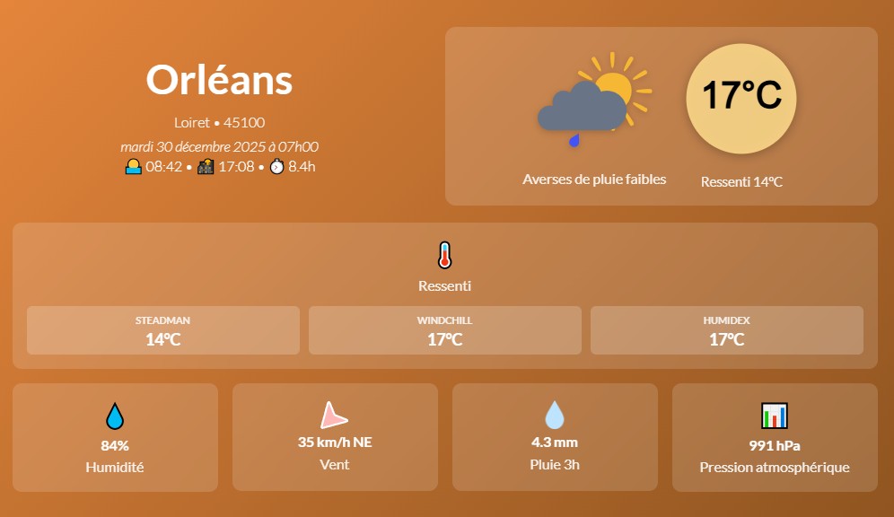 Exemple de prévisions météo par commune