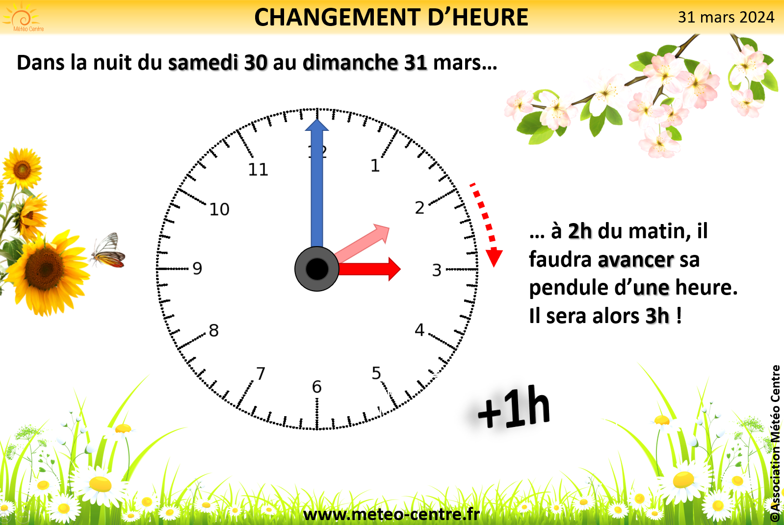Changement d'heure : passage à l'heure d'été dans la nuit du samedi 30 au dimanche 31 mars 2024 (copyright : Association Météo Centre).
