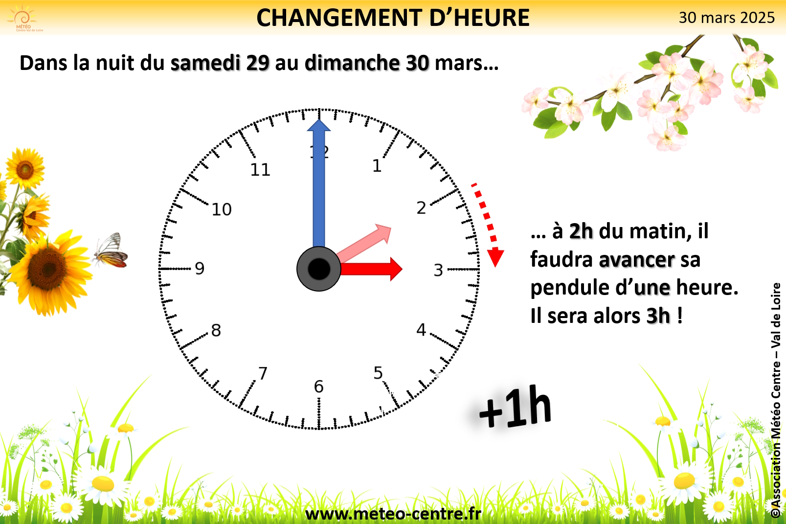Changement d'heure : passage à l'heure d'été dans la nuit du samedi 29 au dimanche 30 mars 2025 (copyright : Association Météo Centre).