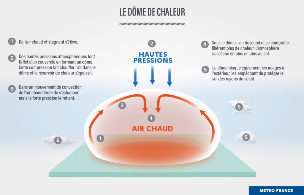 Un dôme de chaleur (copyright : Météo France).